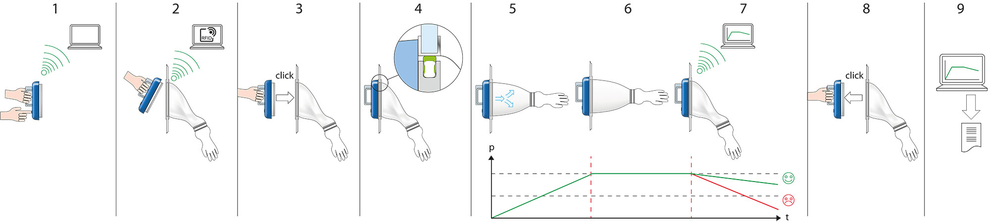 Wireless GT process